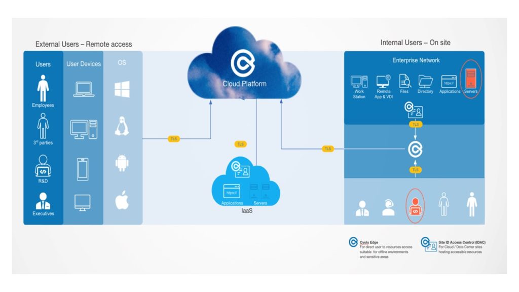 use case 1 